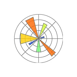 Matplotlib